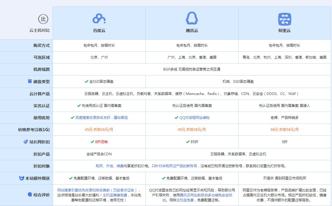 北关云主机代理对比.jpg